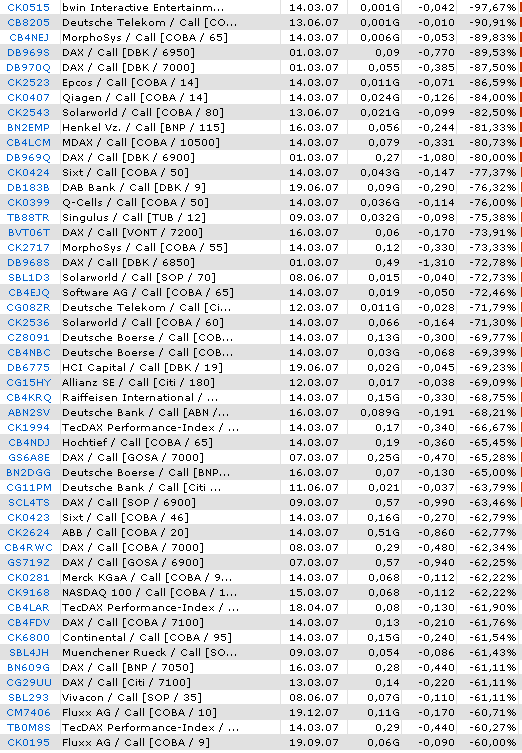 ich mach mal ein Endesa 871028 e.on thread auf 84905