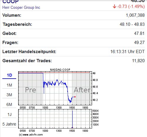 COOP News (ehemals: Wamu /WMIH) 1378627