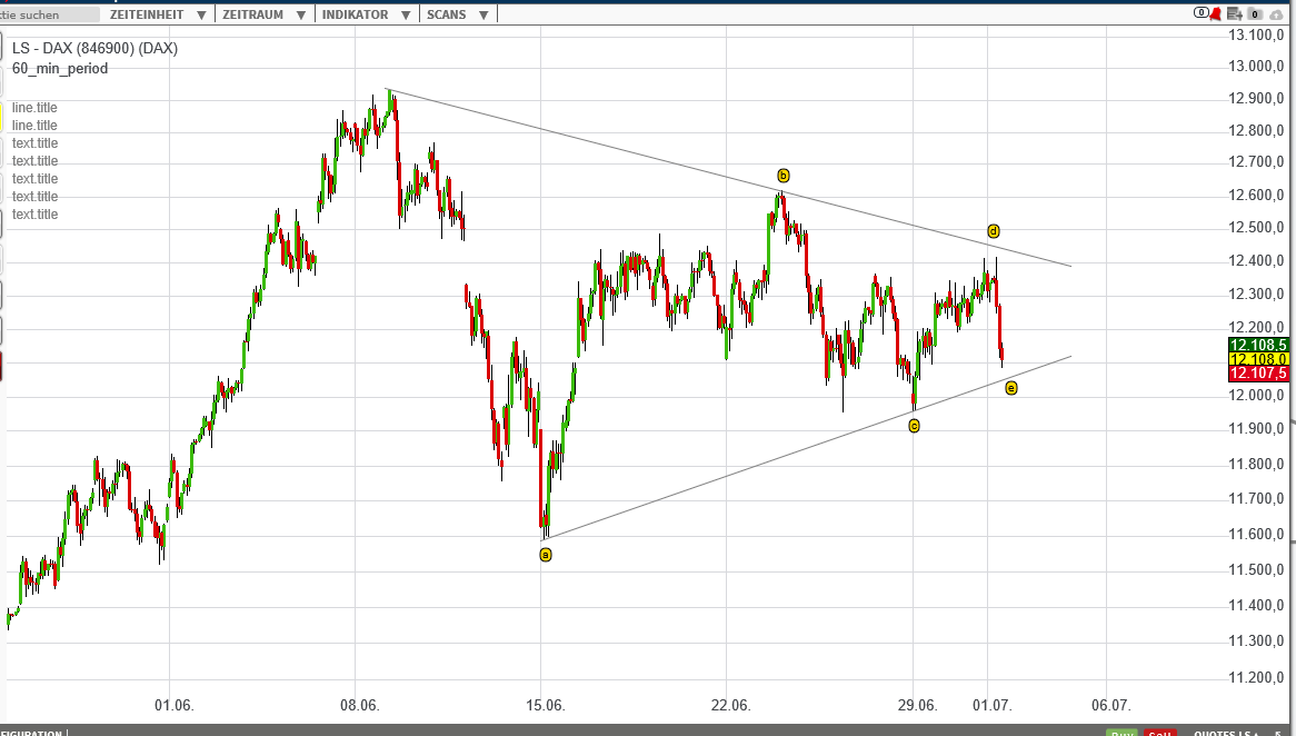Börse ein Haifischbecken: Trade was du siehst 1188477