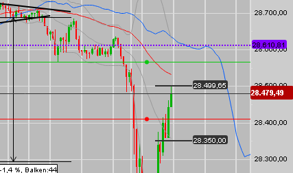 2020 QV-GDAXi-DJ-GOLD-EURUSD-JPY 1152419