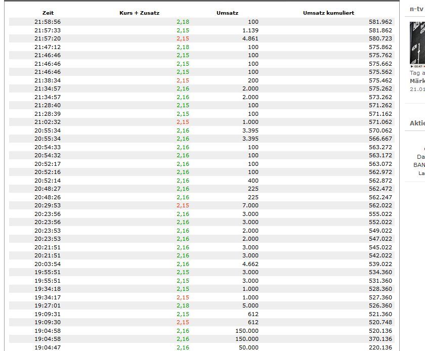 COOP News (ehemals: Wamu /WMIH) 794148