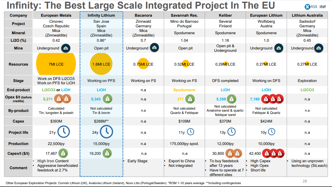European Lithium - einen Blick wert ! 1191799
