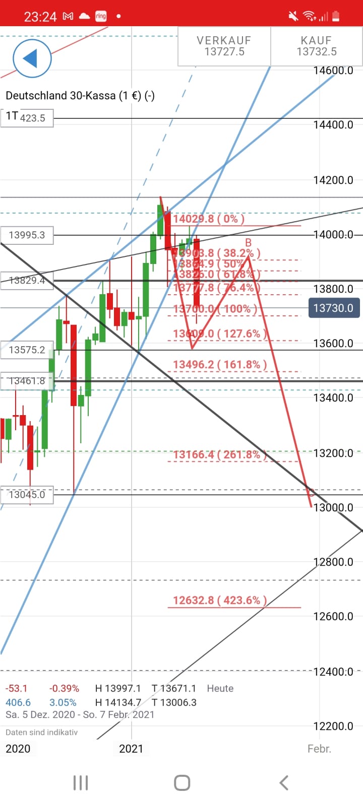 Krofitime Trading 1226776