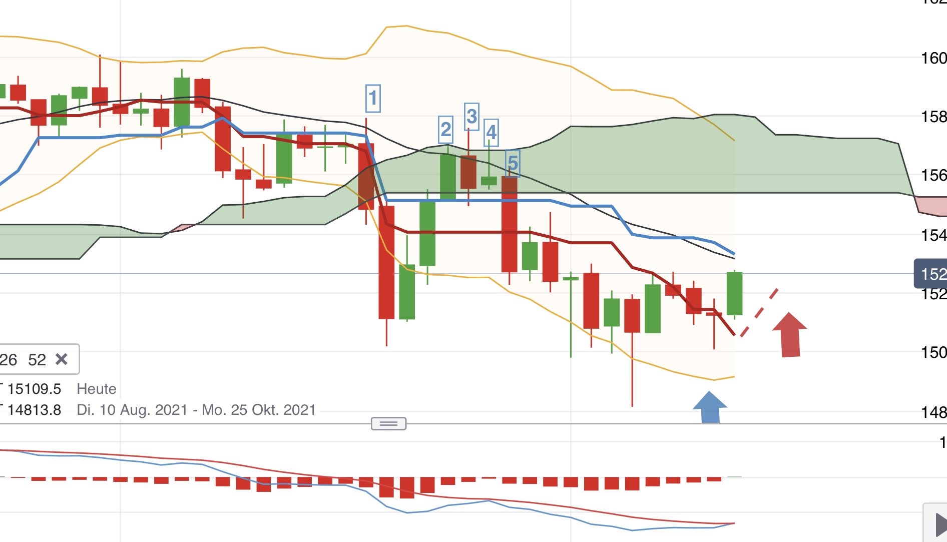 Krofitime Trading 1278843