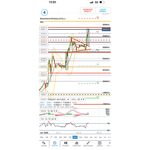 2025-QV-GDAXi-DJ-GOLD-EURUSD-JPY 1465808