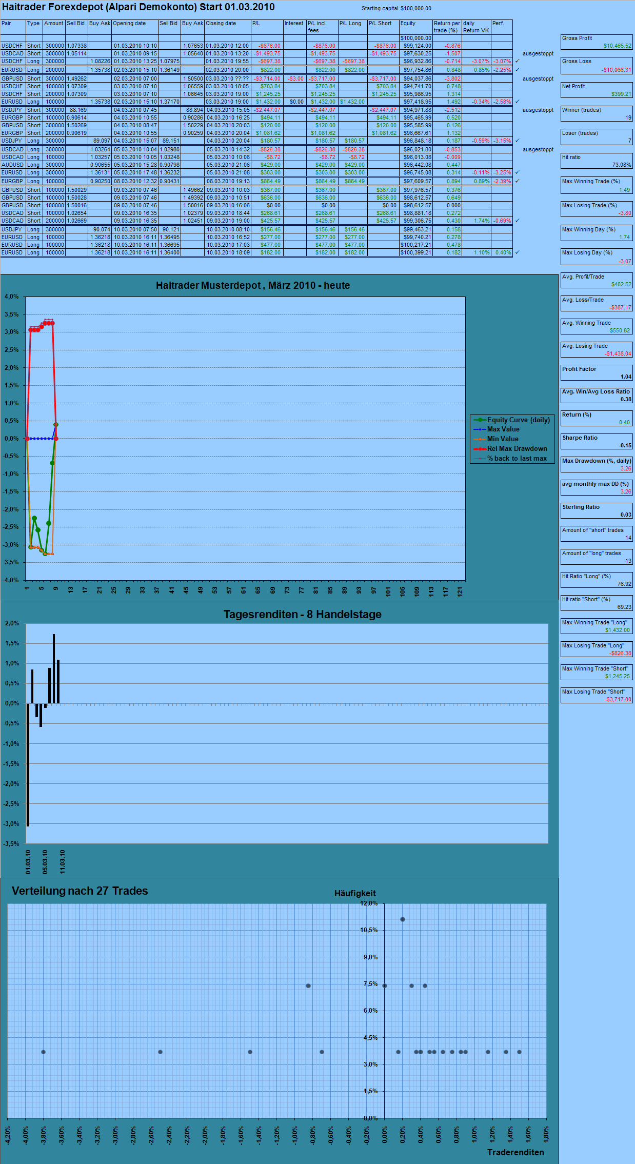 Vom Forexhandel leben? -der Versuch eines Beweises 305584