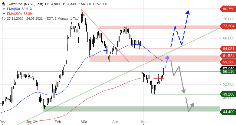 Börse ein Haifischbecken: Trade was du siehst 1254747