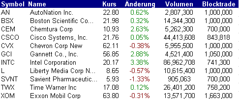 Intel - ein kurzfristiger Trade? 39789