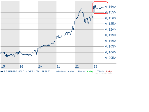silverado goldmines (867737) 84341