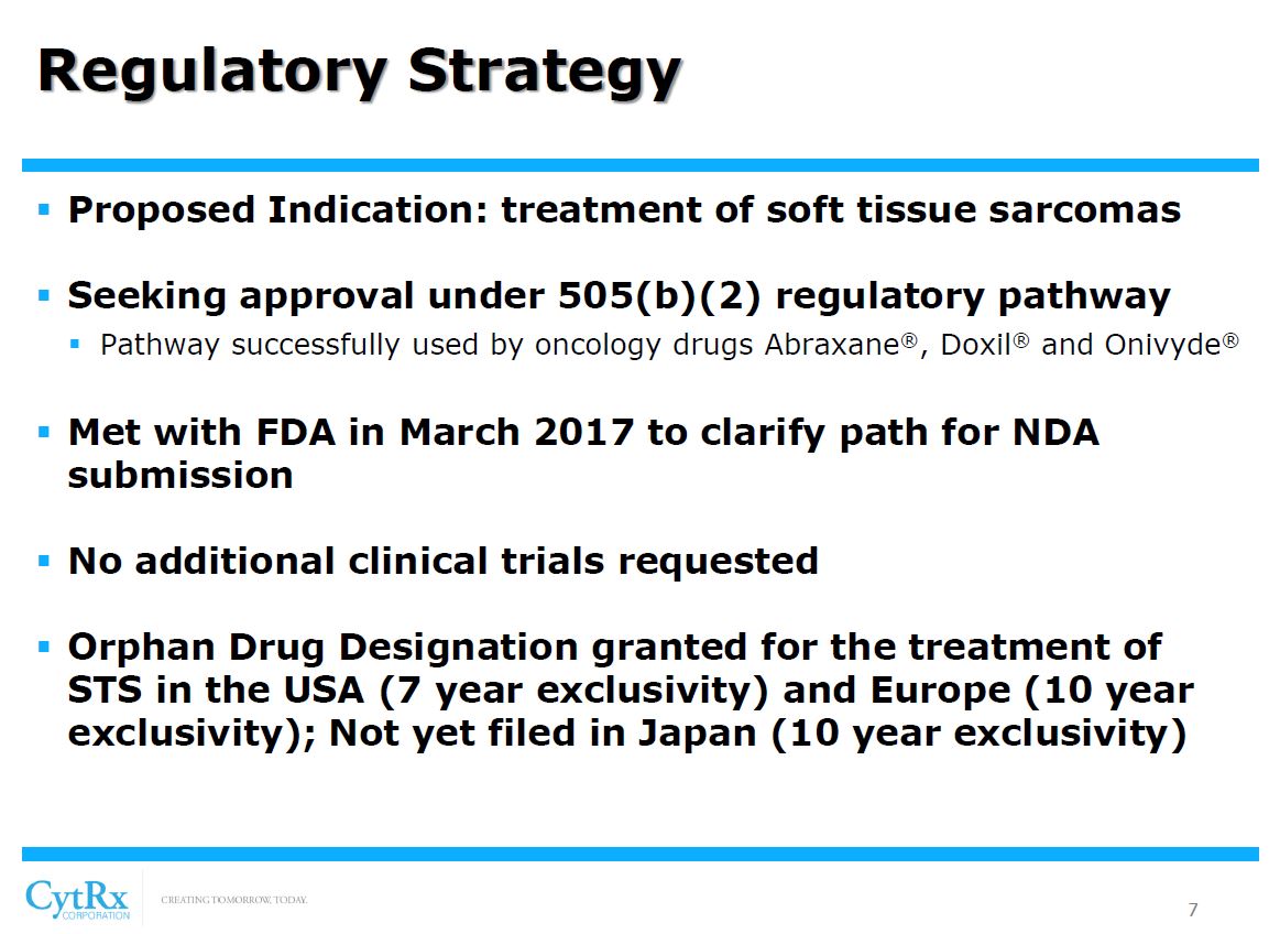 CYTRX Corporation 992337