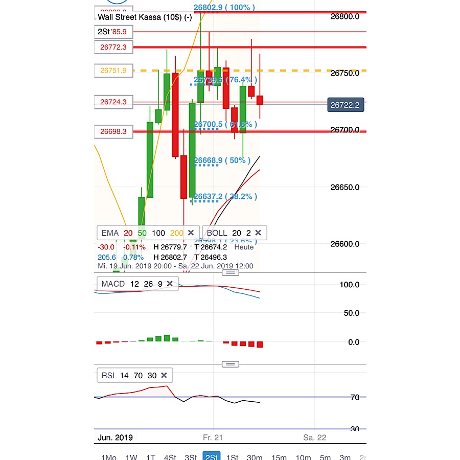 2019 QV-GDAXi-DJ-GOLD-EURUSD- JPY 1119083