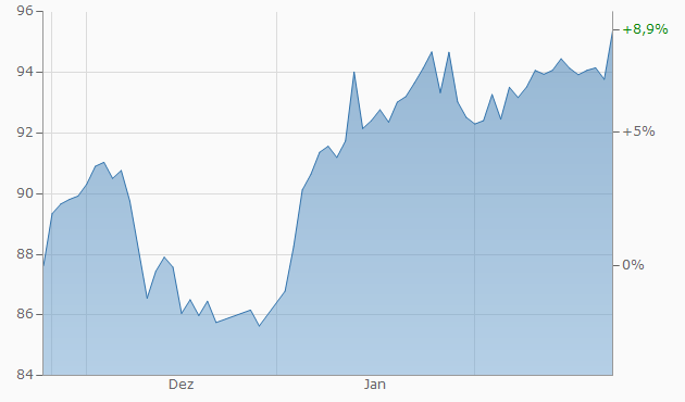 Meine Wirecard-Gewinne - Thread! 1162129