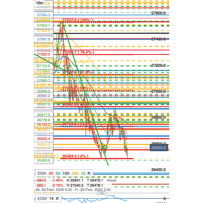 2020 QV-GDAXi-DJ-GOLD-EURUSD-JPY 1162671