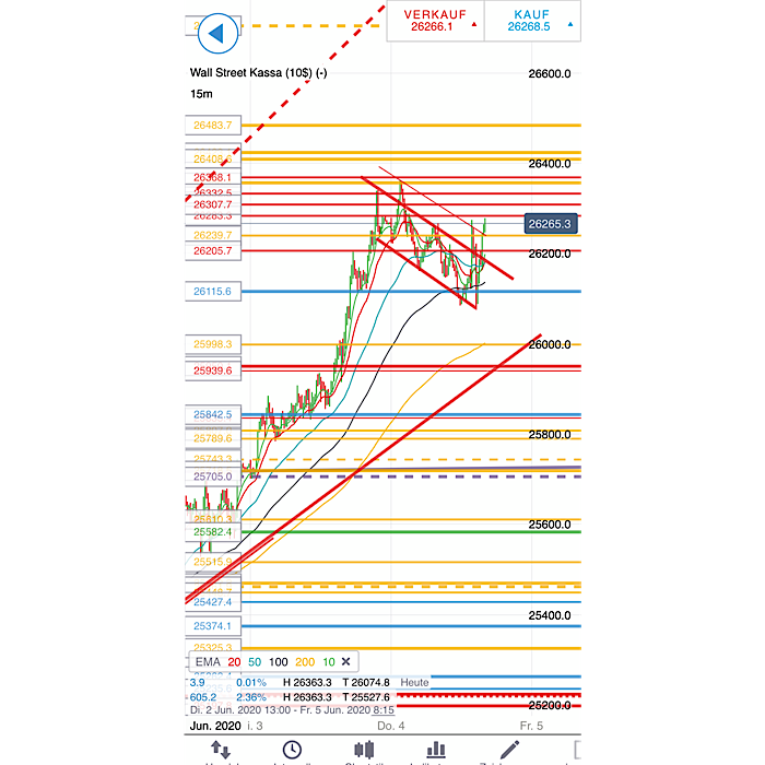 2020 QV-GDAXi-DJ-GOLD-EURUSD-JPY 1182636