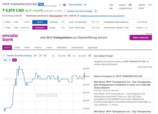 Tryp Therapeutics - Briefkastenfirma? 1231607