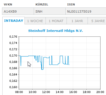 Steinhoff Informationsforum 1318150