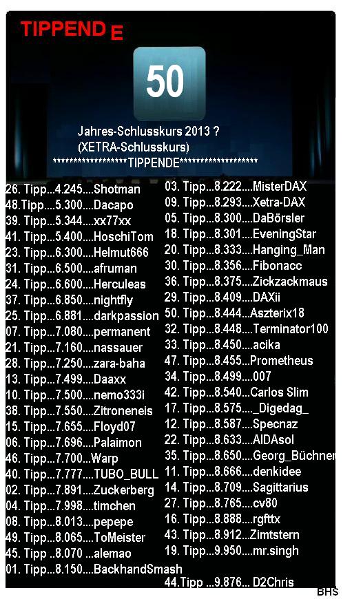 Wie lautet der Jahres-Schlusskurs 2013 ? 568119