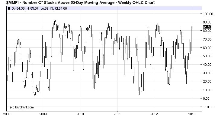 Antizykliker-Thread - v2.0 570405