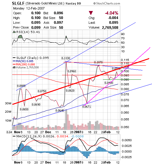 silverado goldmines (867737) 82019