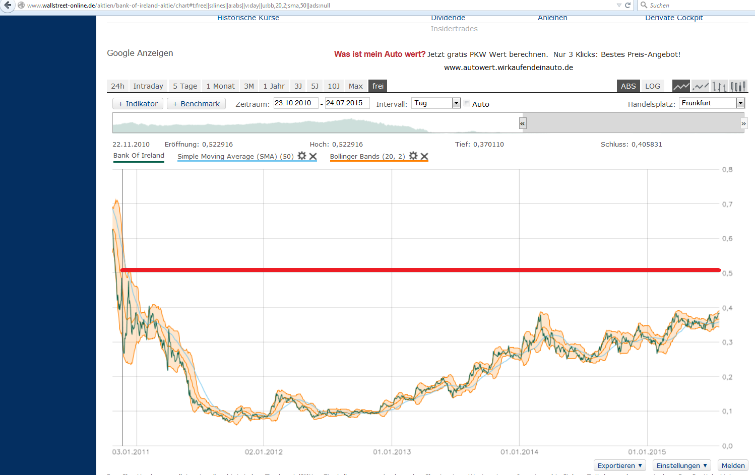 (BOI)denbildung abgeschlossen, 844020