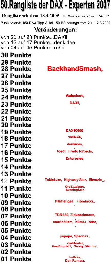 490.DAX Tipp-Spiel, Dienstag, 13.03.07, 17.45 Uhr, 87192