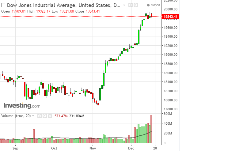 2016 QV DAX-DJ-GOLD-EURUSD-JPY 959233