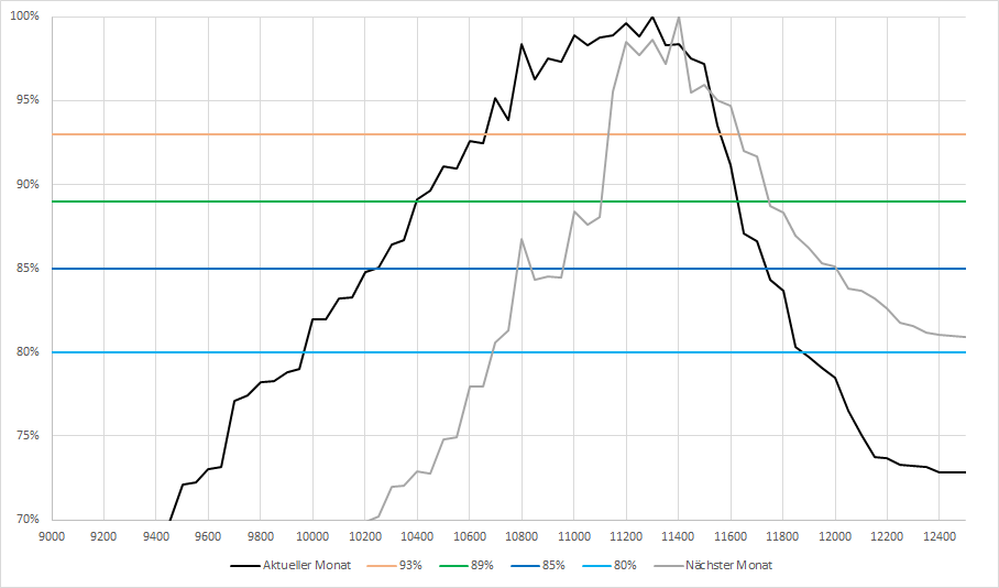 2017 QV-GDAXi-DJ-GOLD-EURUSD-JPY 961711