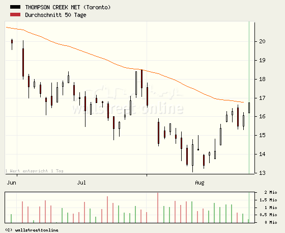 Thompson Creek Metals (Blue Pearl Mng) 182708