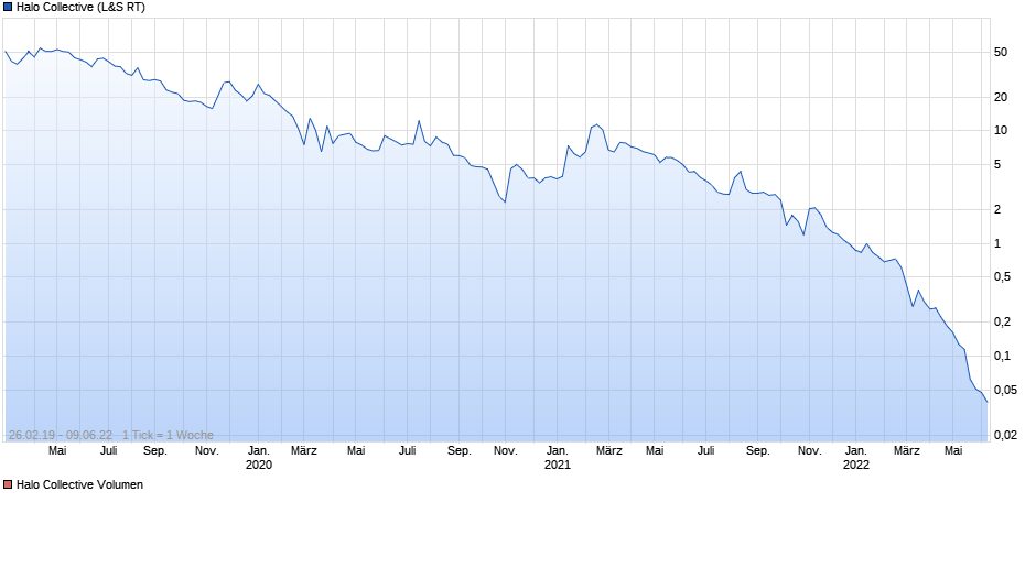 Halo Labs , Cannabis mit 600% Chance ? 1318665