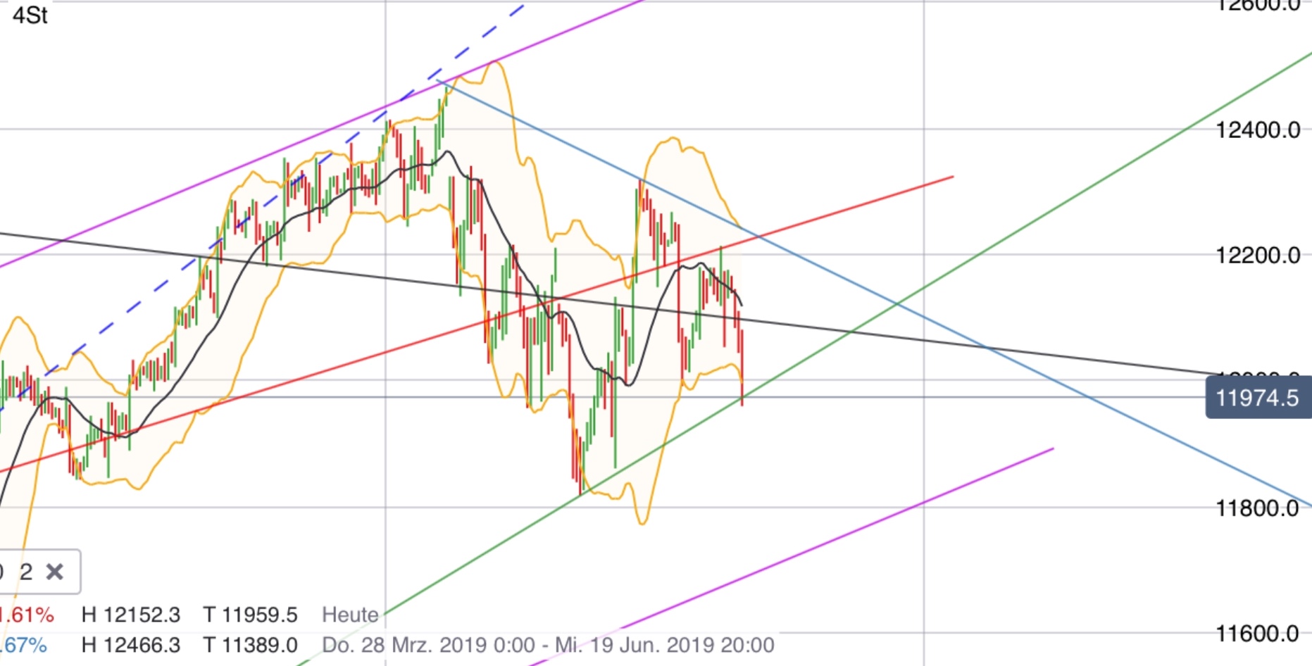 Krofitime Trading 1113799