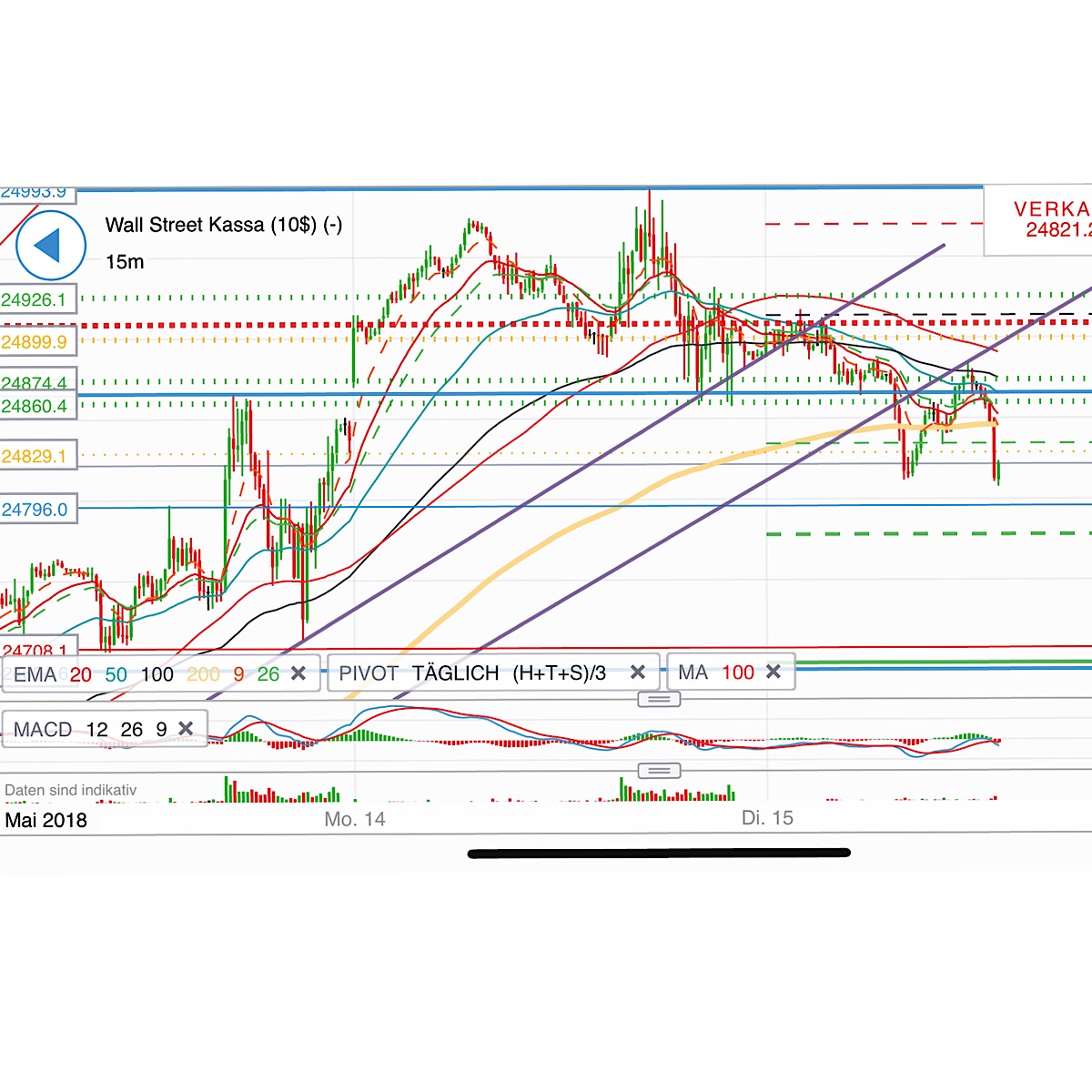 2018 QV-GDAXi-DJ-GOLD-EURUSD-JPY 1054532