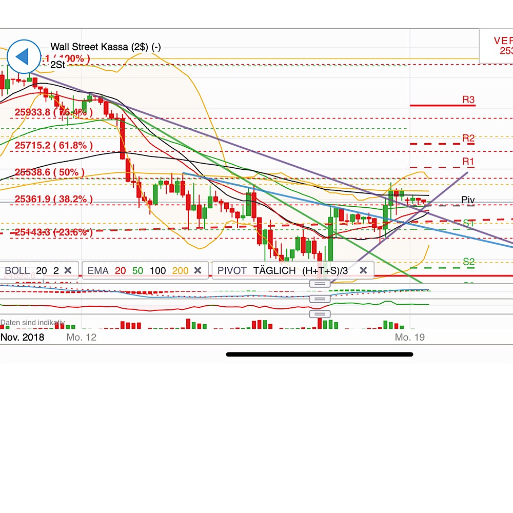 2018 QV-GDAXi-DJ-GOLD-EURUSD-JPY 1083516