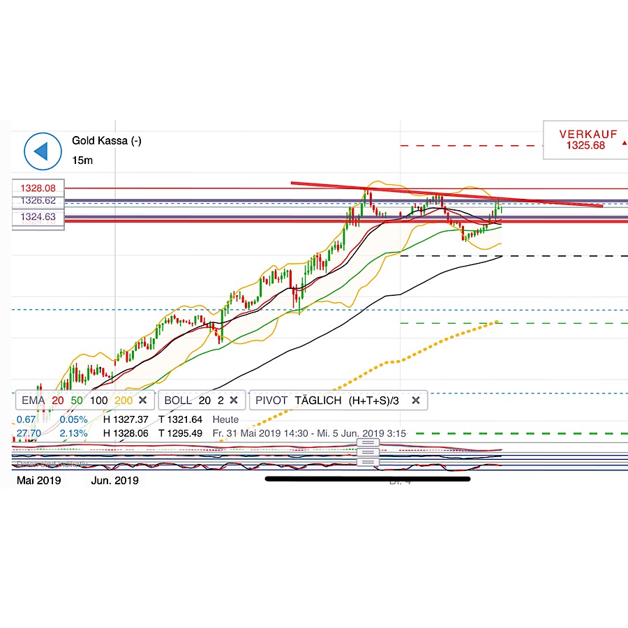 2019 QV-GDAXi-DJ-GOLD-EURUSD- JPY 1115812