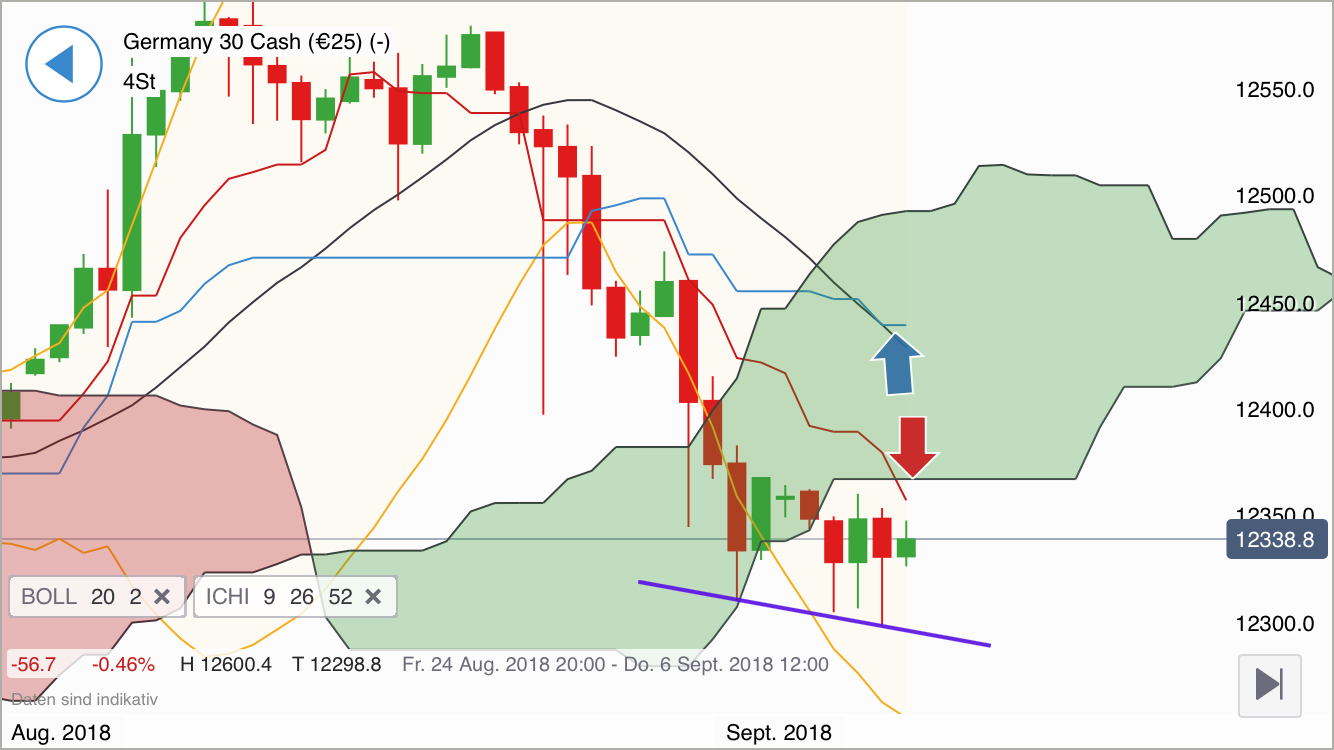 2018 QV-GDAXi-DJ-GOLD-EURUSD-JPY 1072433