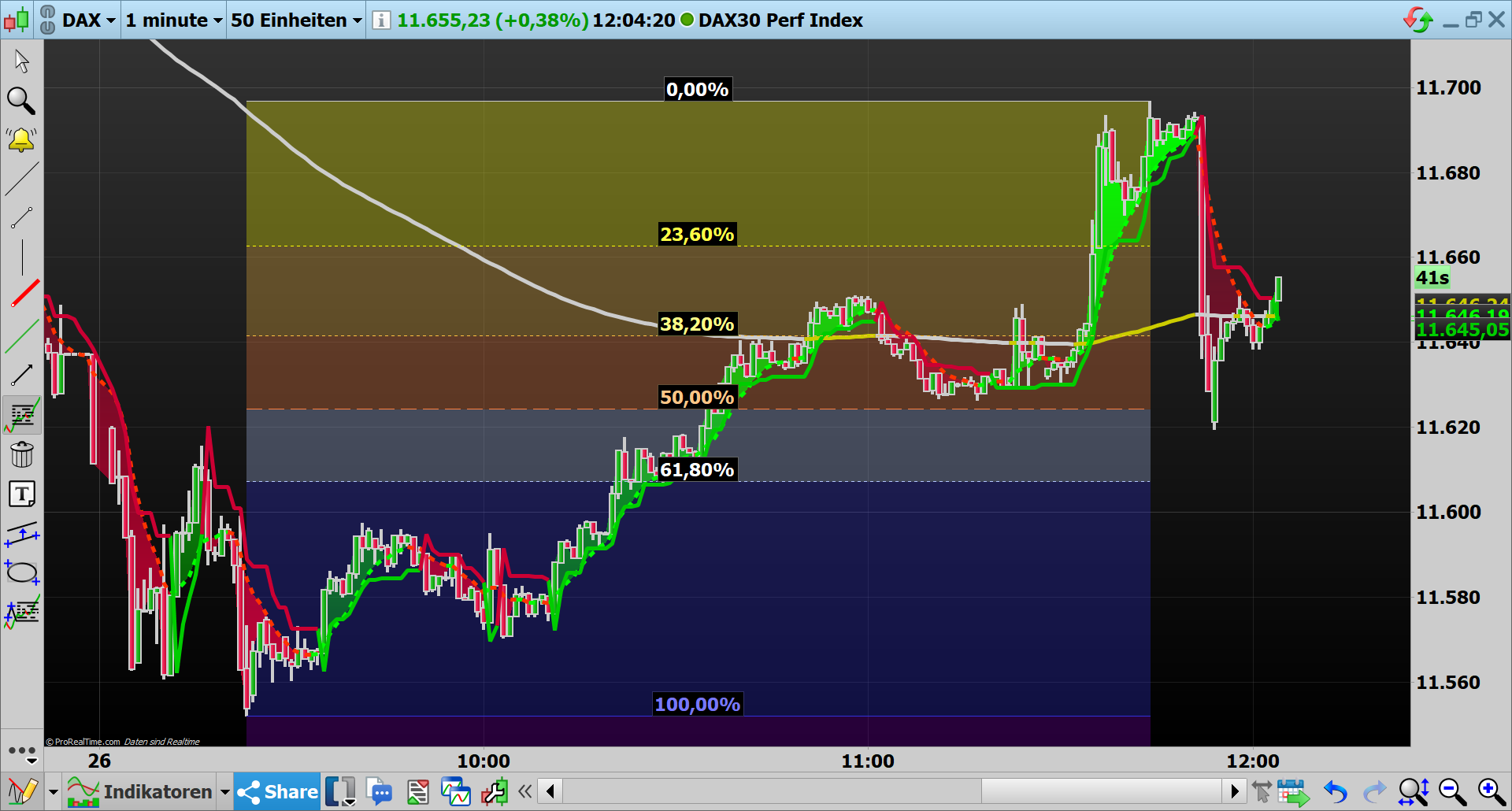 2019 QV-GDAXi-DJ-GOLD-EURUSD- JPY 1130625