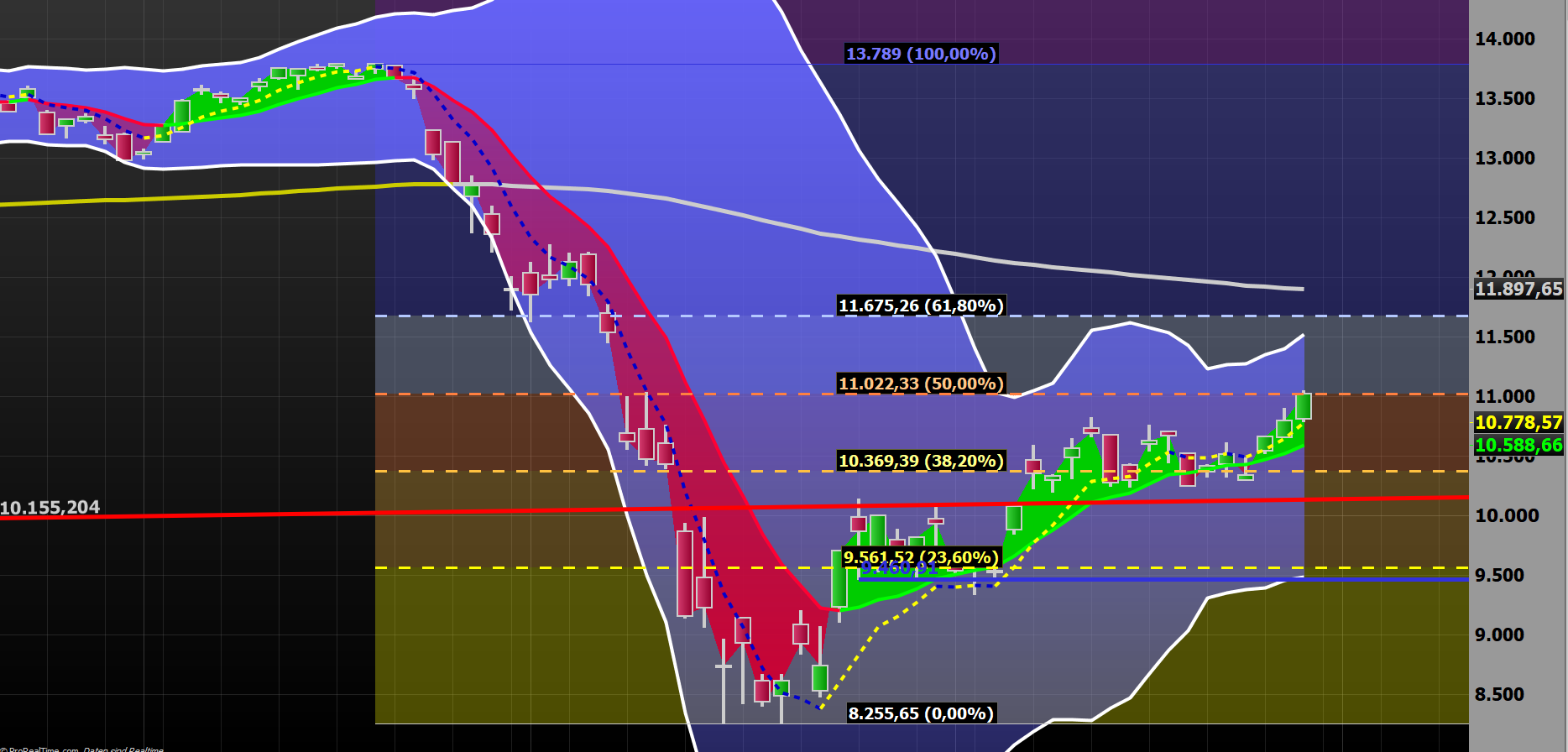 2020 QV-GDAXi-DJ-GOLD-EURUSD-JPY 1175295