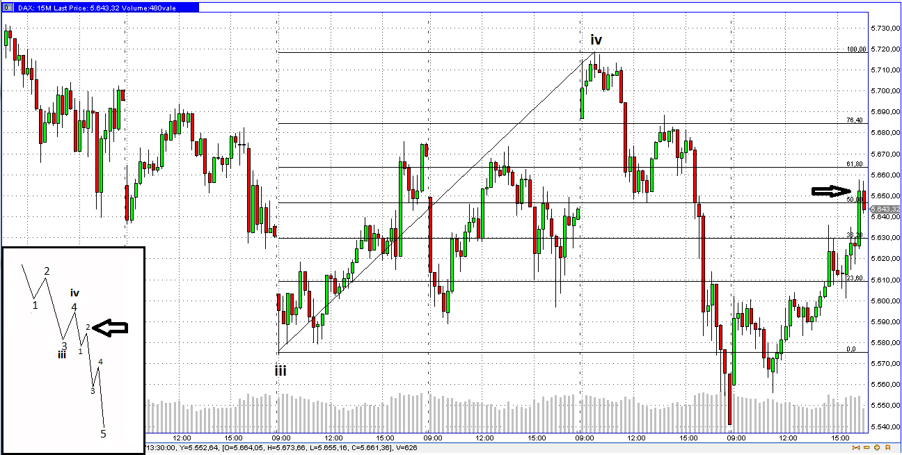 Die Bullen scharren gar nicht mit den Hufen, 295700