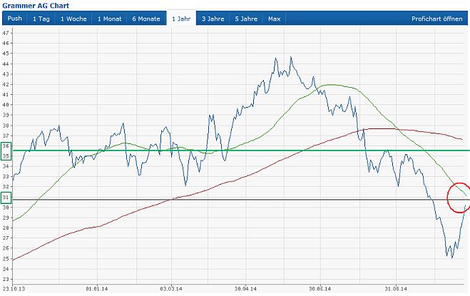 Grammer - schon gesehen?! 767804