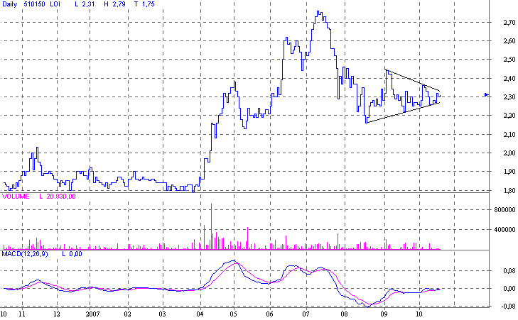 D.Logistics spekulativ kaufen 126087