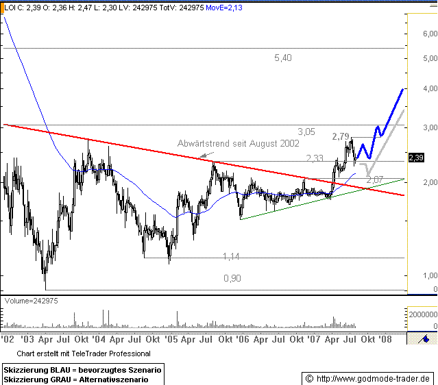 d.logistics AG O.N., kauft zu 112610