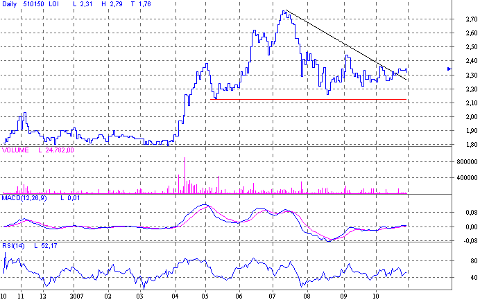 D.Logistics spekulativ kaufen 127901