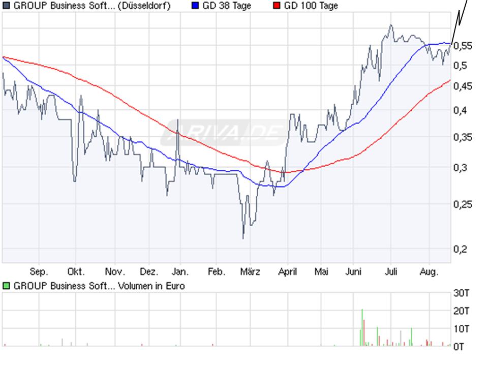 Die  Dreierfusion  253904
