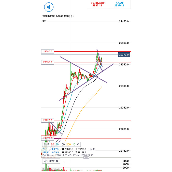 2020 QV-GDAXi-DJ-GOLD-EURUSD-JPY 1154206