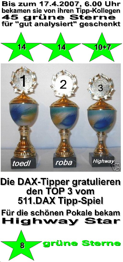 513.DAX Tipp-Spiel, Dienstag, 17.04.07 92976