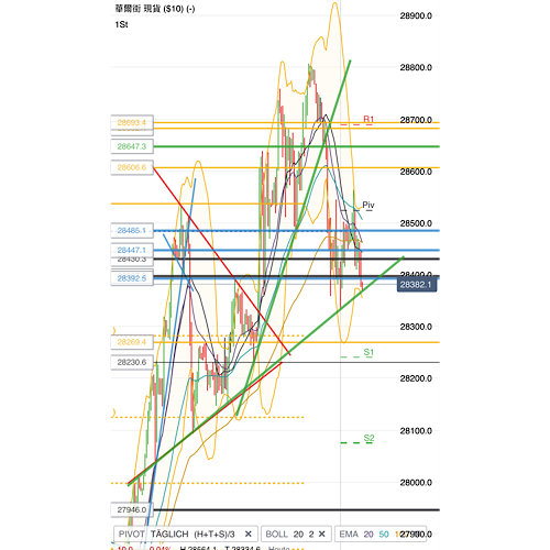2020 QV-GDAXi-DJ-GOLD-EURUSD-JPY 1199105