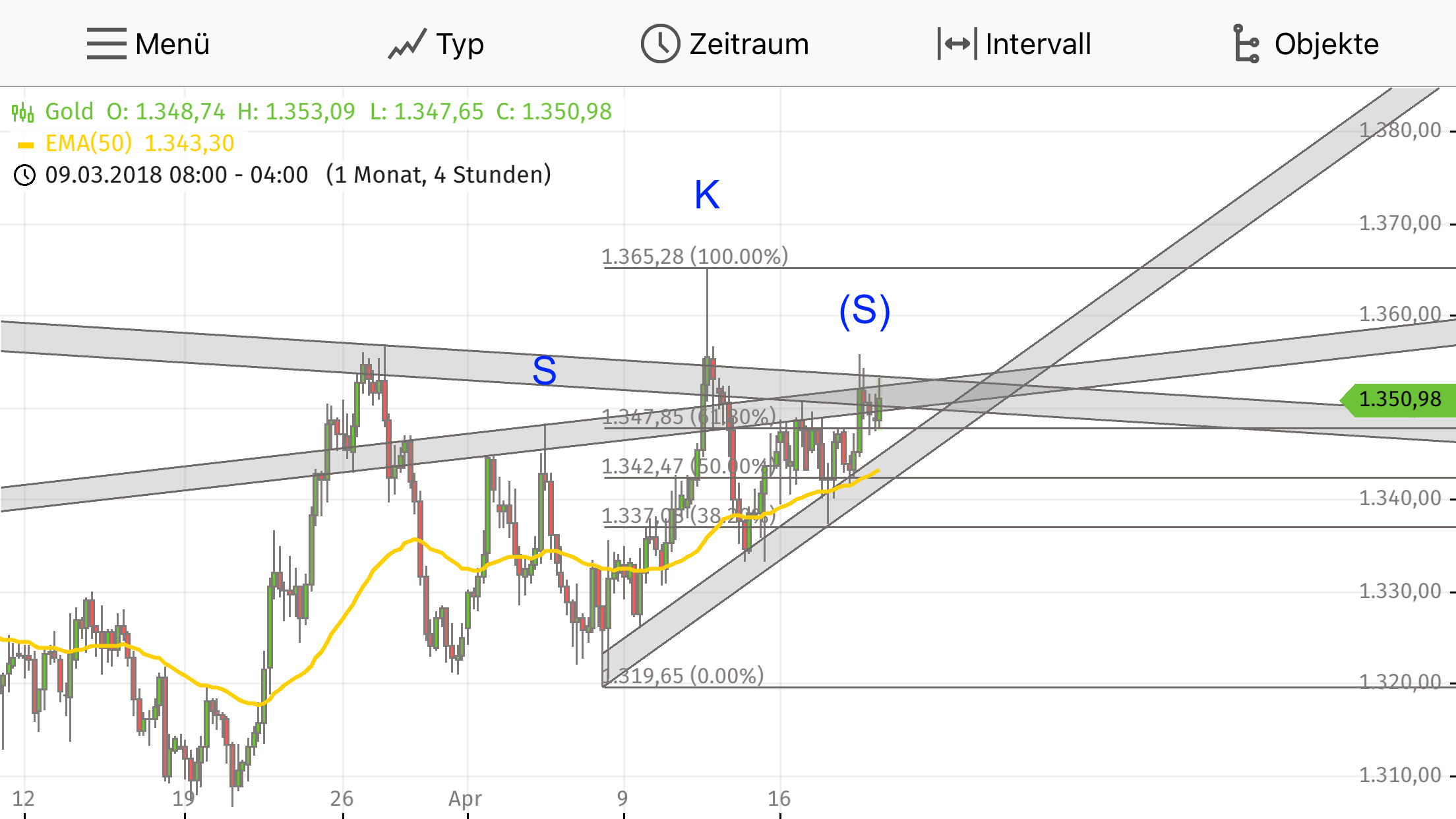 Barrick Gold 2.0 1050537