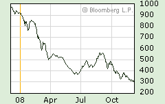 VIETNAM - Good Morning Vietnam 203788