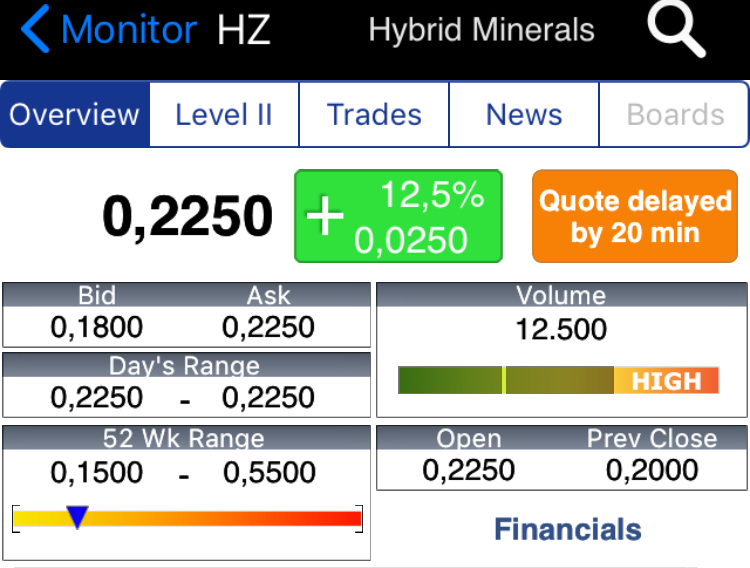 Cobalt neue Bohregebnisse erwartet 1061458