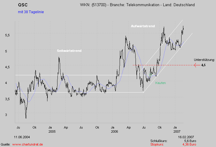 Chartcheck - QSC 83204