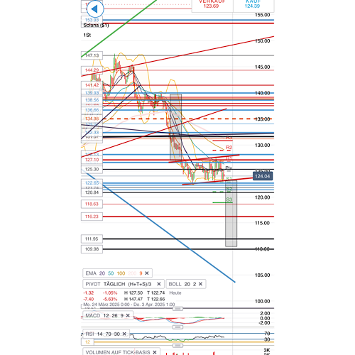 QuoVadisDax - das Original - Nachfolgethread 1476665